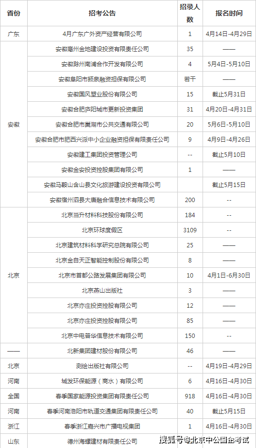 全国左姓人口有多少人_我国农民人口有多少(3)