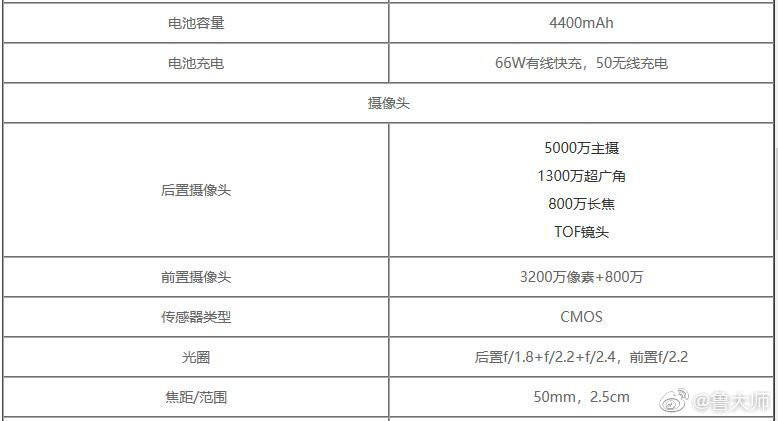 配置|荣耀50 Pro+配置曝光：骁龙888/120Hz/50W无线充