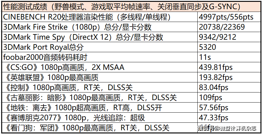 游戏|联想拯救者R7000P 2021游戏本评测：通吃3A大作的新锐龙本来了