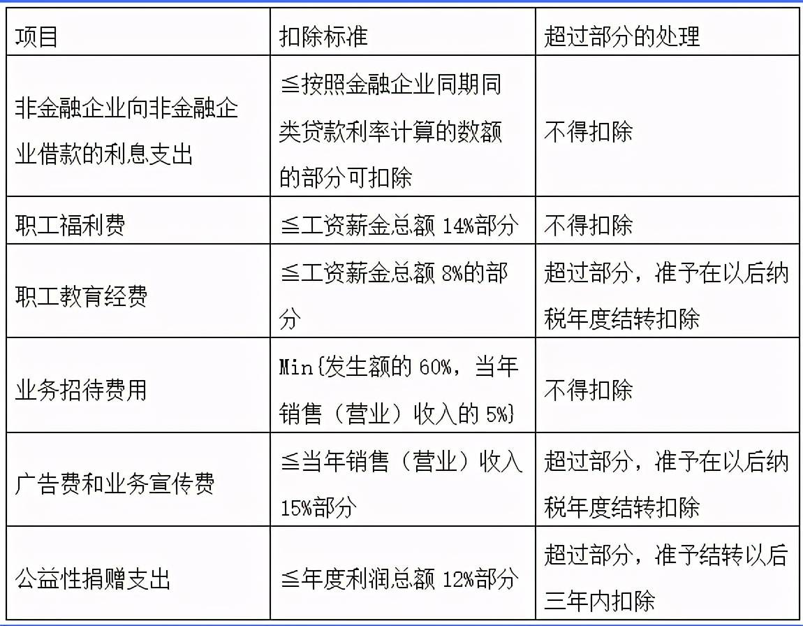 南昌市财政2021gdp总收入_2021年1月数据(2)