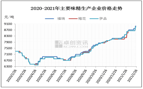 海盐县2021年gdp工业产值_锡市2021年1 4月规模以上工业总产值保持稳定增长(3)