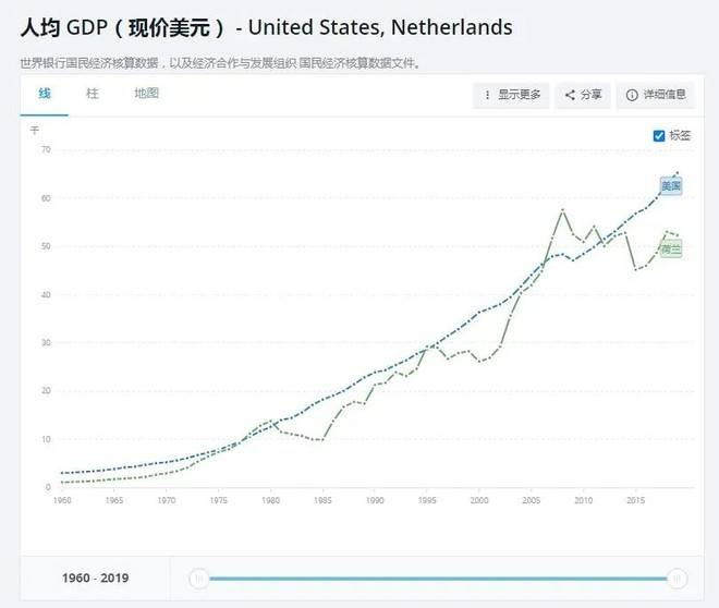 荷兰人均gdp多少人_卢森堡的人均GDP是多少