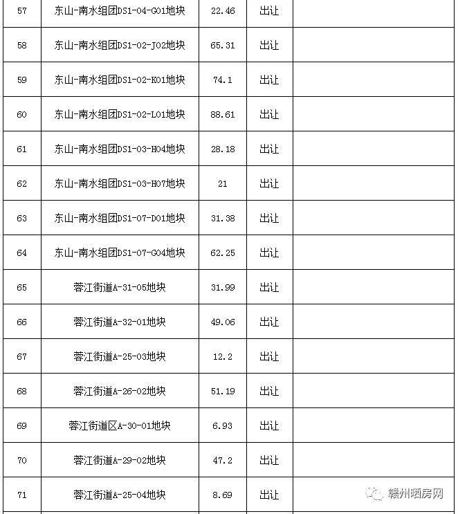 赣州南康区2021gdp_赞 赣州2019年各县市区GDP出炉,南康这么牛