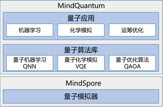 Dvpp|MindSpore 1.2正式发布:这些新特性值得被关注