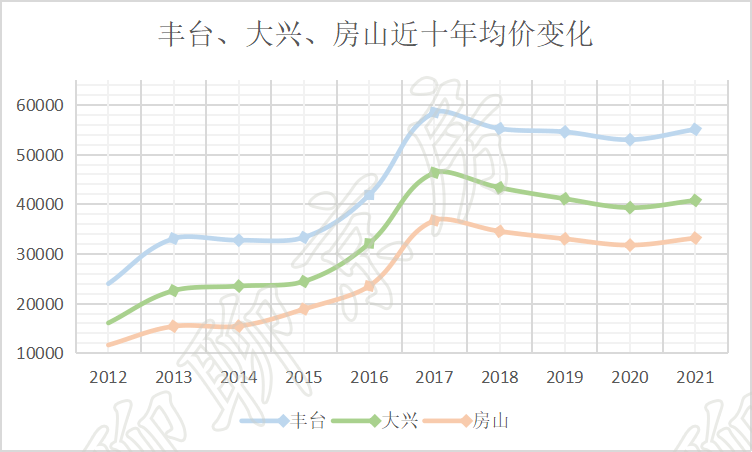 西城丰台房山人均gdp_上市公司 扎堆 在中国哪些区县(2)