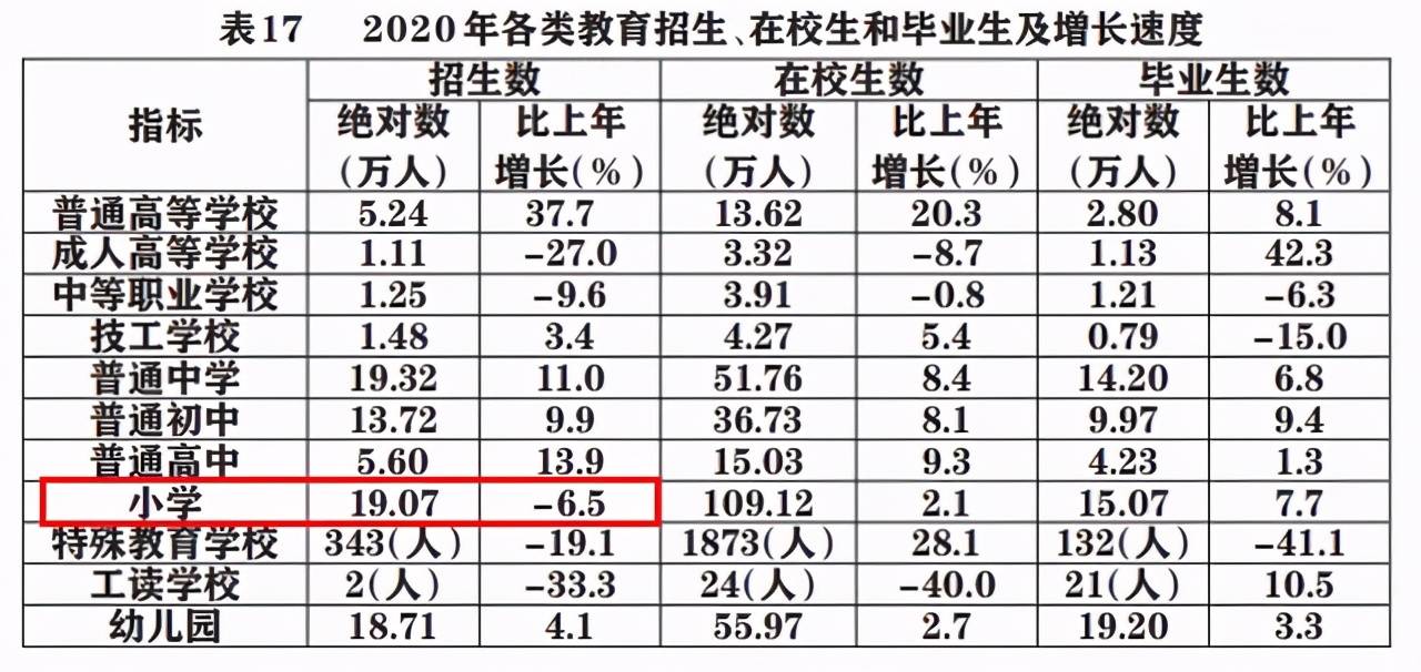 深圳宝安区2020gdp_2020上半年深圳GDP增速回升幅度为近20年来最大值(3)