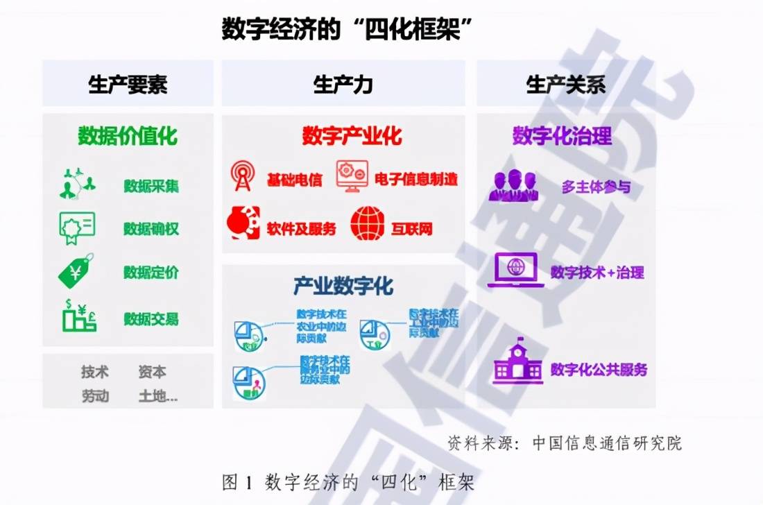 中国数字经济发展2020年我国数字经济市场规模达392万亿元