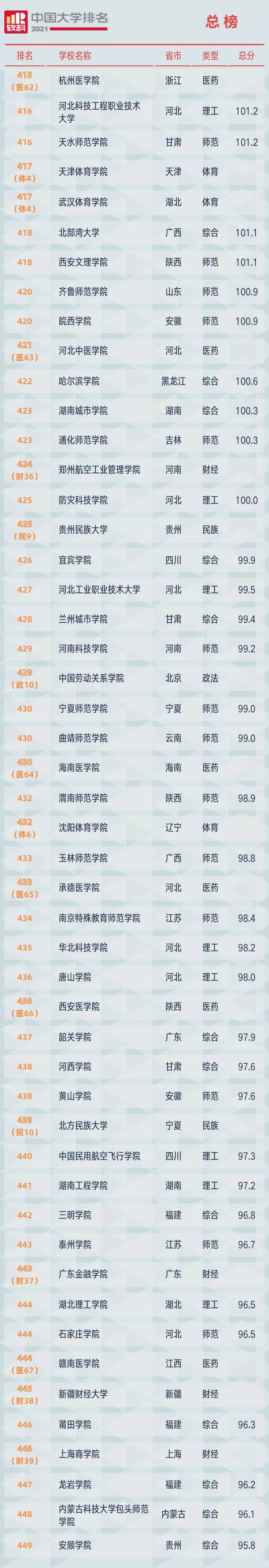 2021软科中国大学排名发布：清华大学、北京大学、浙江大学占据前三
