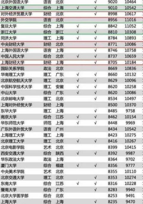 话题排名_百家姓排名图片(2)