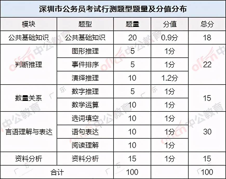 人口比例用什么词来形容_没话说了用什么词形容(3)