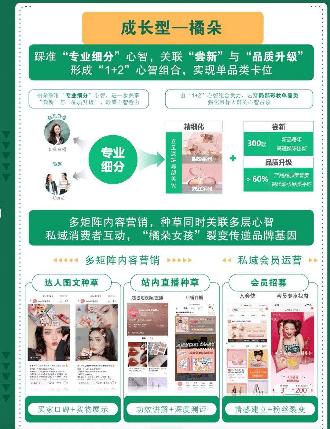 天猫联合BCG发布宝藏新品牌白皮书，迎接新品牌黄金十年-锋巢网