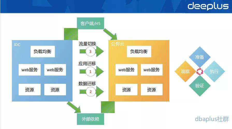 软件定制开发：企业成长的加速器