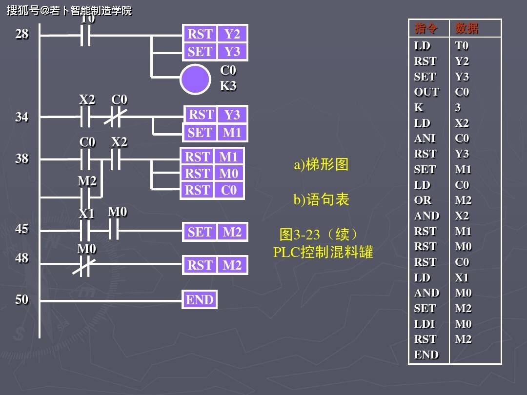 3個plc編程實例,從電路圖—梯形圖—邏輯指令,老電工手把手教你