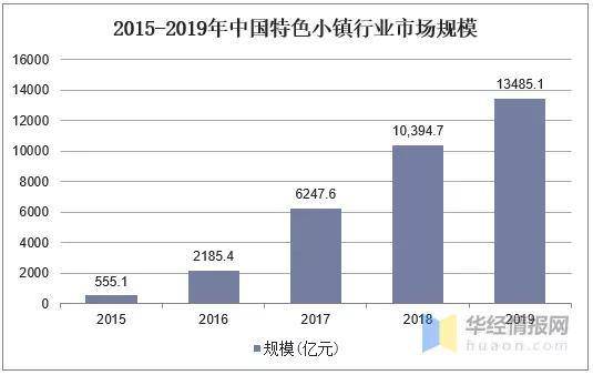 洛舍镇gdp多少亿元_全省专业镇GDP破1.2万亿(3)