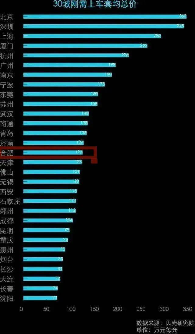 合肥市人均收入_合肥市地图(2)