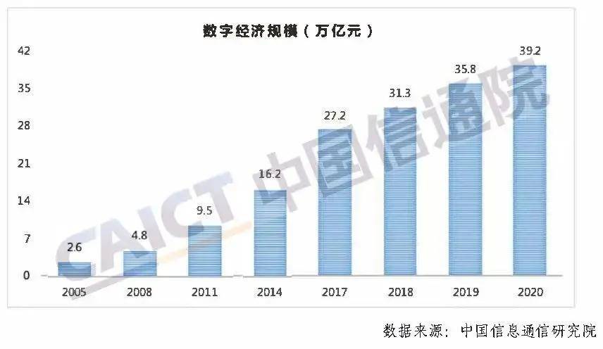 科摩多GDP(2)