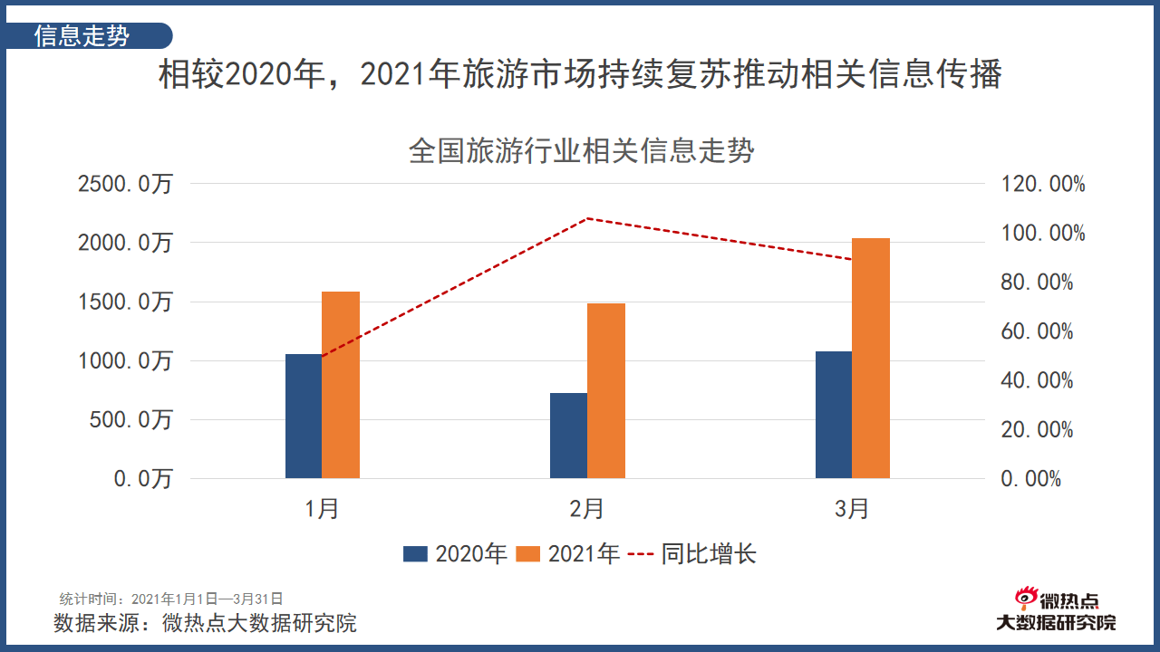 中国2021一季度gdp分行业_2021年第一季度中国游戏产业报告 发布 附下载(2)