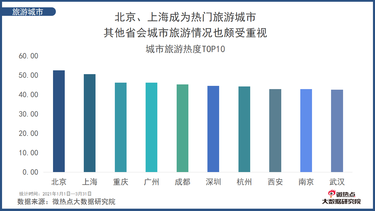 我国2021年各个季度的gdp_2021年1季度中国GDP增长18.3 ,越南呢(2)