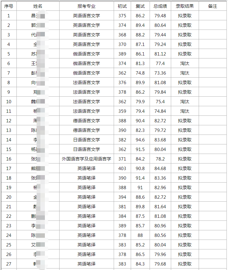 德语大学专业排名_生物工程专业大学排名(2)