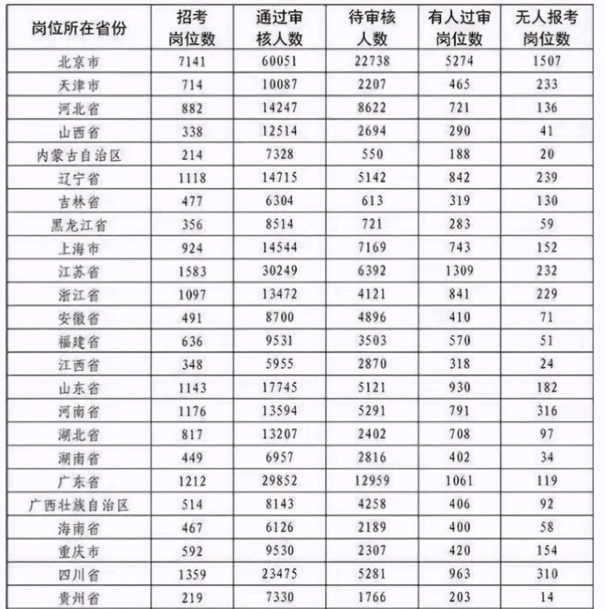 补人遗漏人口(3)