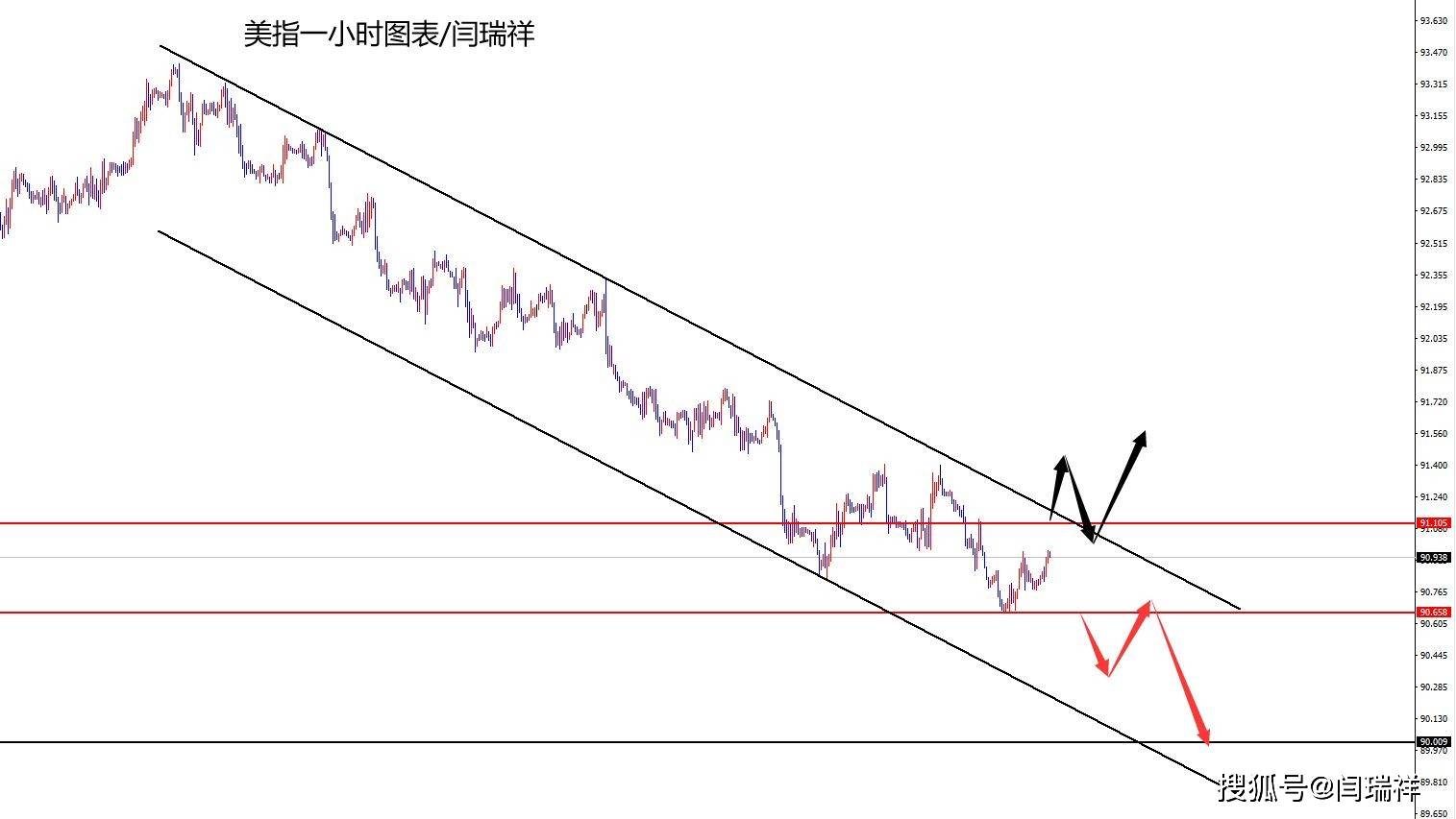 闫瑞祥黄金昨日先多后空完美欧美关注今年下跌趋势线