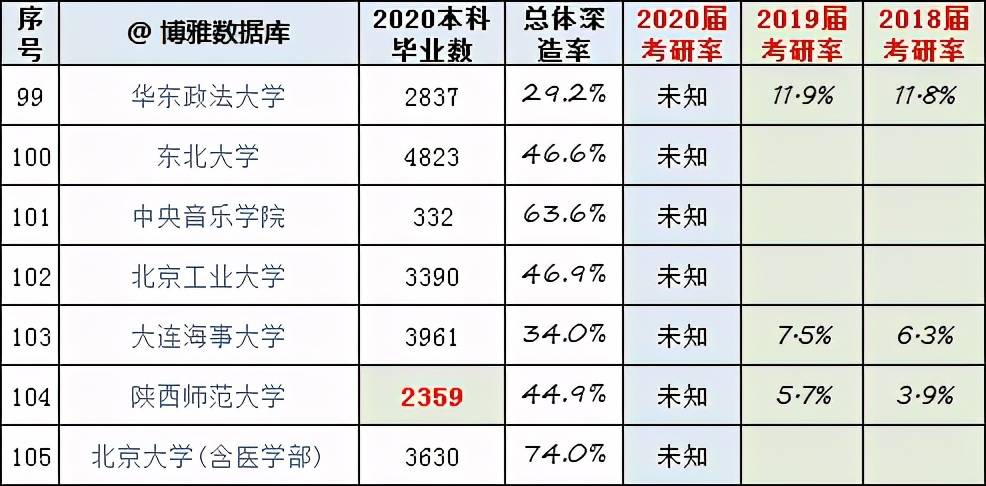 考研盒子排名_环境设计考研大学排名(3)