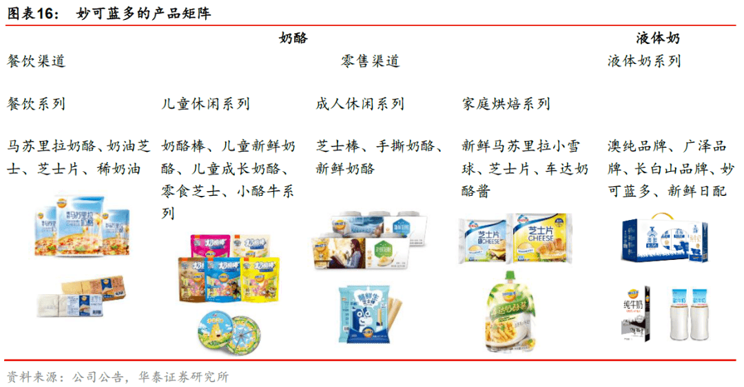 蒙牛花30亿元买一块奶酪值得吗