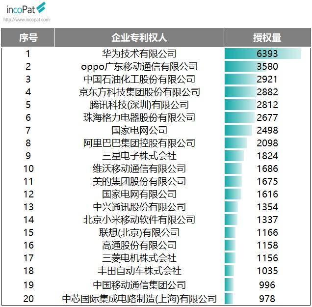 专利排行_2021年最新!中国高校专利转让排行榜(TOP100)