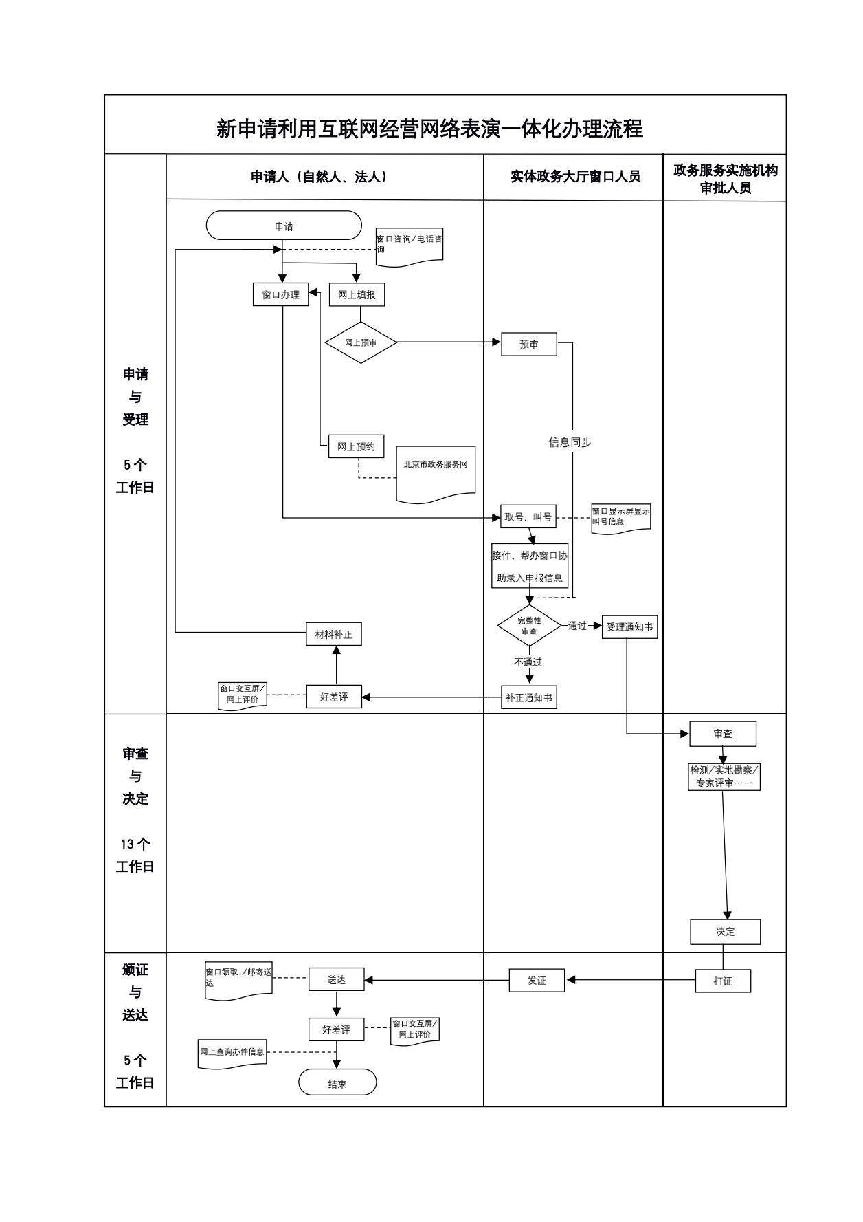 北京直播網文表演類網絡文化經營許可證如何辦理及注意事項