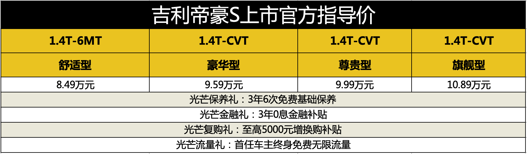 性格鲜明 只为年轻 吉利帝豪s正式上市 售价8 49万元起 智能