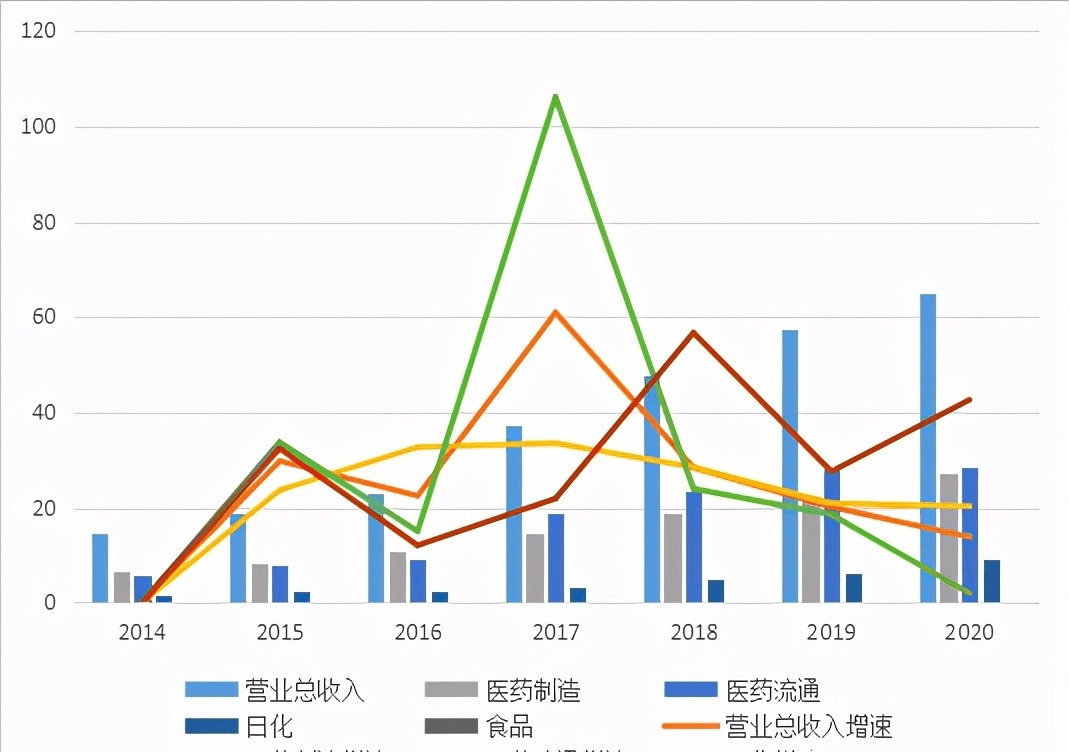 片仔癀gdp(3)