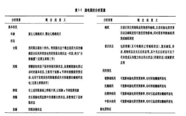 儿童脑电图基础与判读解析 波形