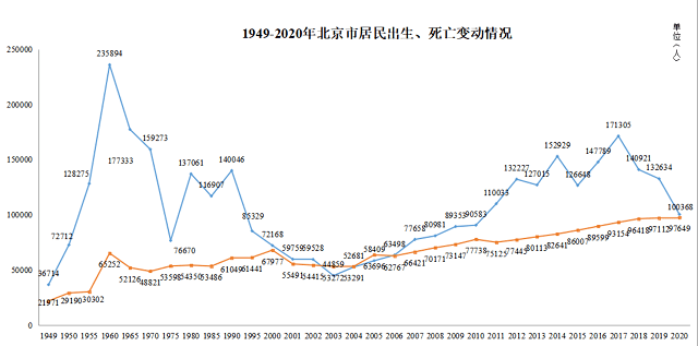 常住人口定义_安信证券 中国房价上涨的原因终于找到了(2)