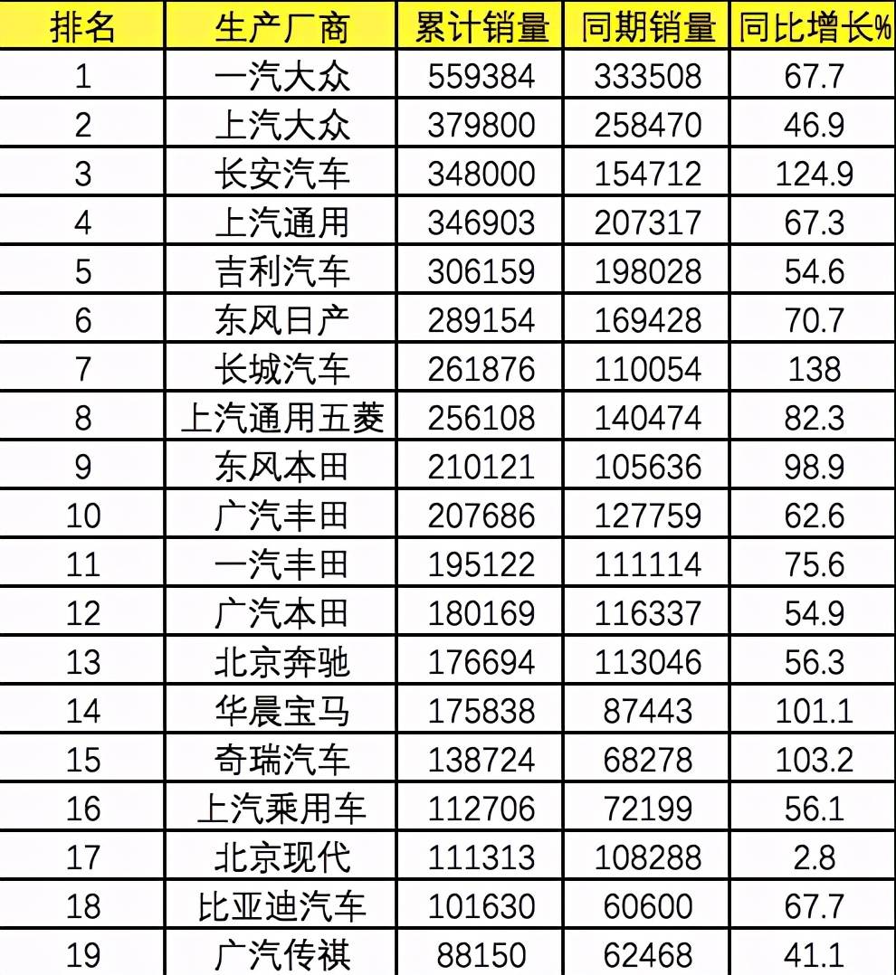 2021车销量排行榜_2021第一季度轿车销量排行榜,快来看看有没有你的车(2)