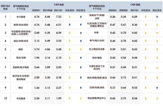 2021年京津冀地区gdp_区域GDP榜单 京津冀远逊长三角 东北或再次垫底(2)