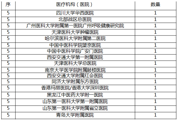 2021中国有多农村人口_猜猜我有多爱你图片