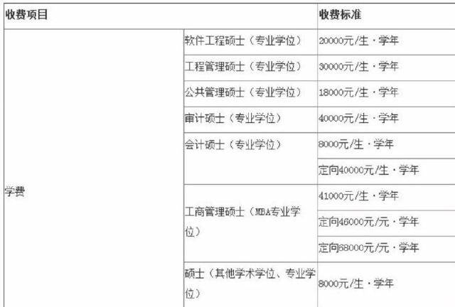 一个大学生带动多少gdp_建筑业带动GDP(3)