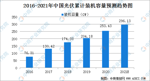 海安2021gdp及增量_历史首次 广州深圳GDP增量超过北京上海(3)