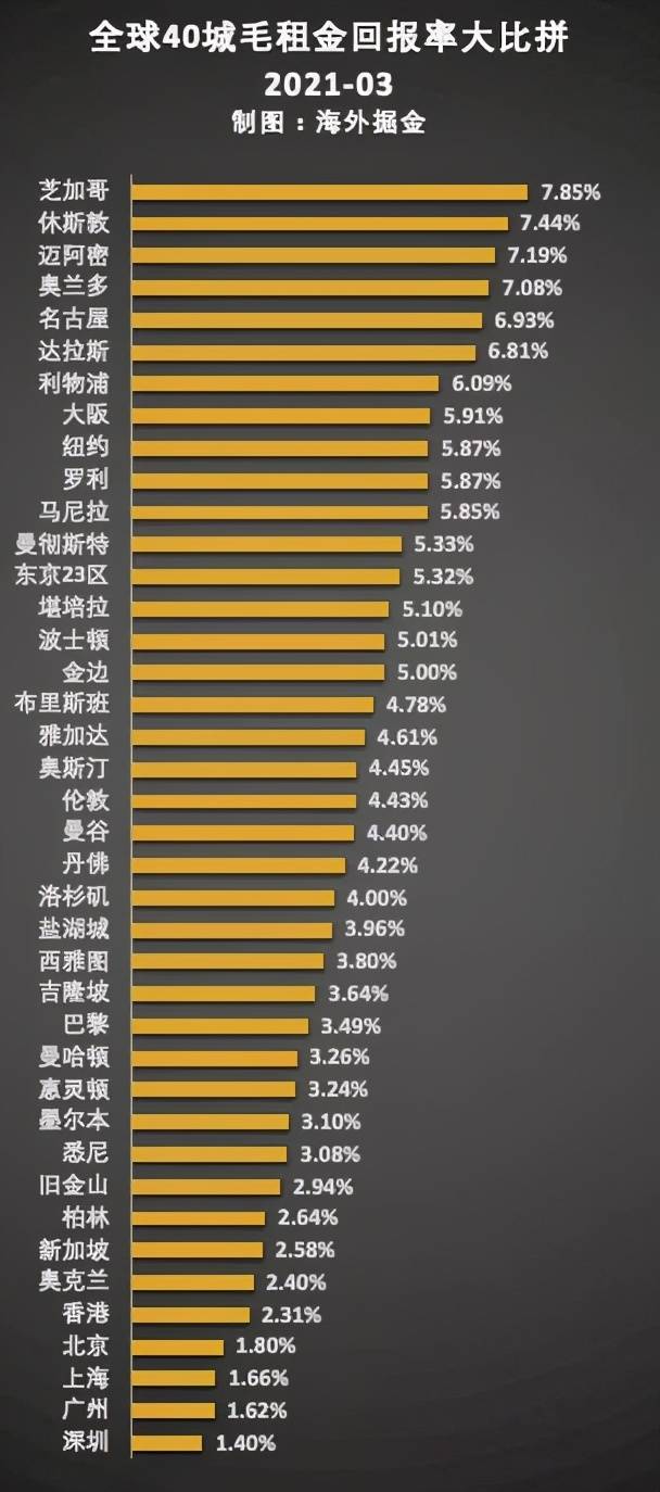 毛排名几_男生的小几几