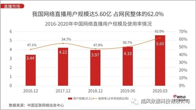 直播业gdp_直播带货图片