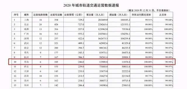 青岛外来人口有多少_青岛应该怎样对待外来人口