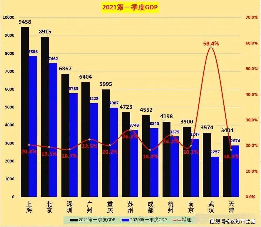 2021一季度gdp日本