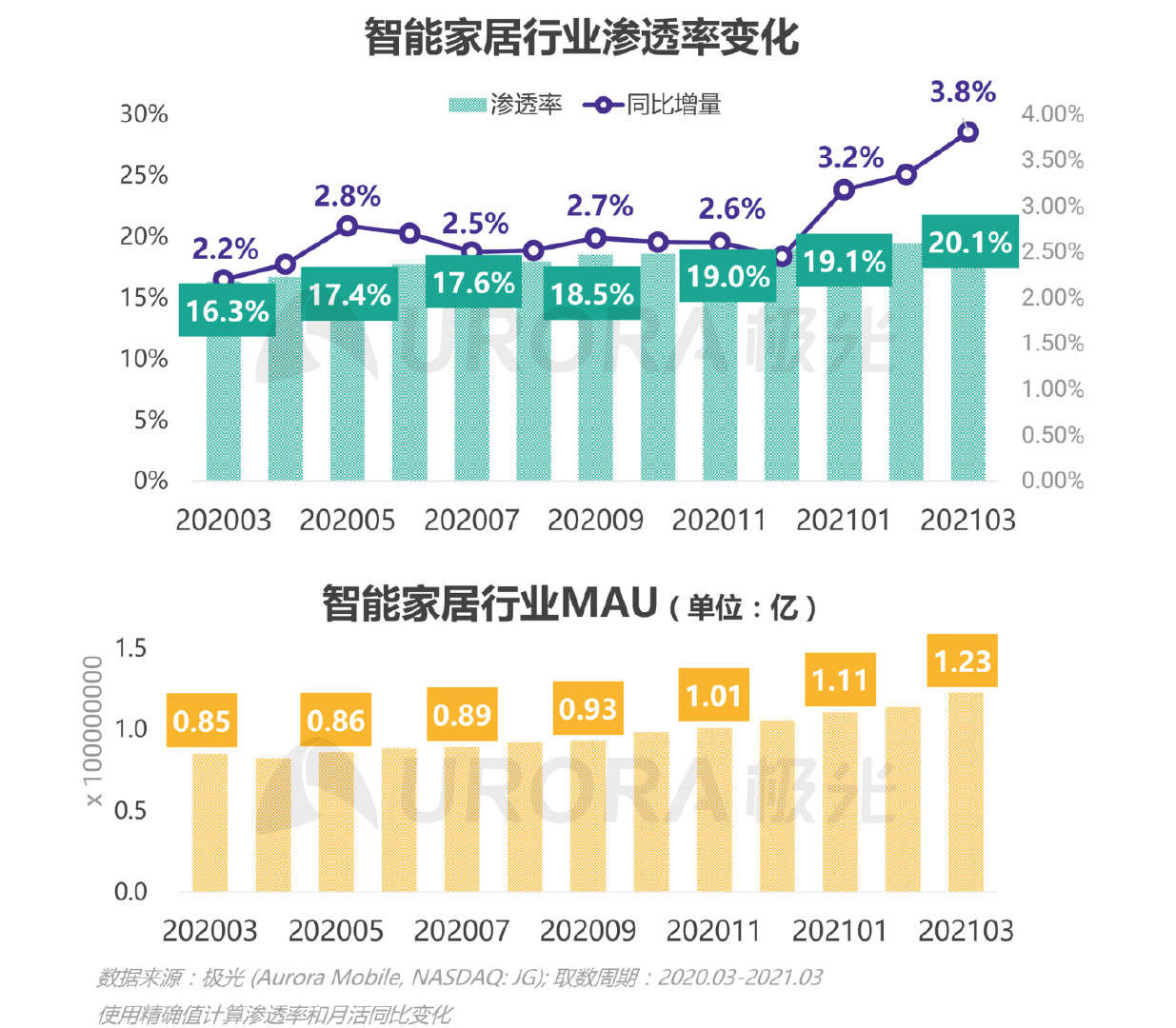 2021年江苏gdp修订大减_2021年前三季度 吉林 江苏 广东 GDP出炉(3)