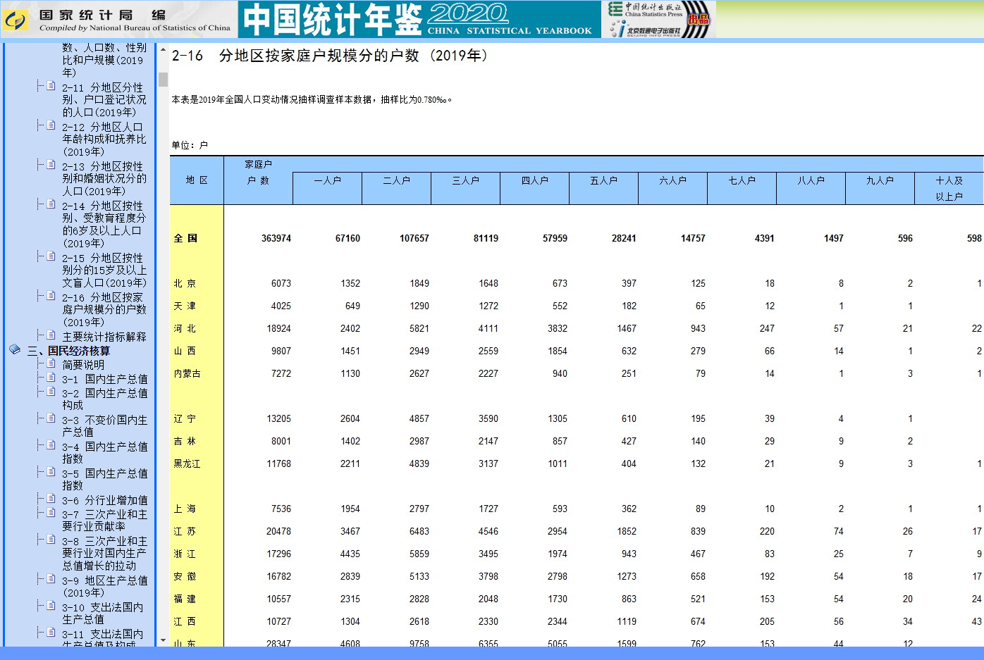 面绚多少人口_中国与面绚边境线图片