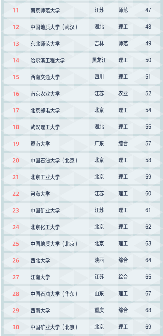 北京科技大学专业排名_北京大学排名(2)