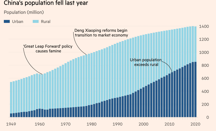 我国人口2020总人数几亿_菲律宾人口2020总人数(3)