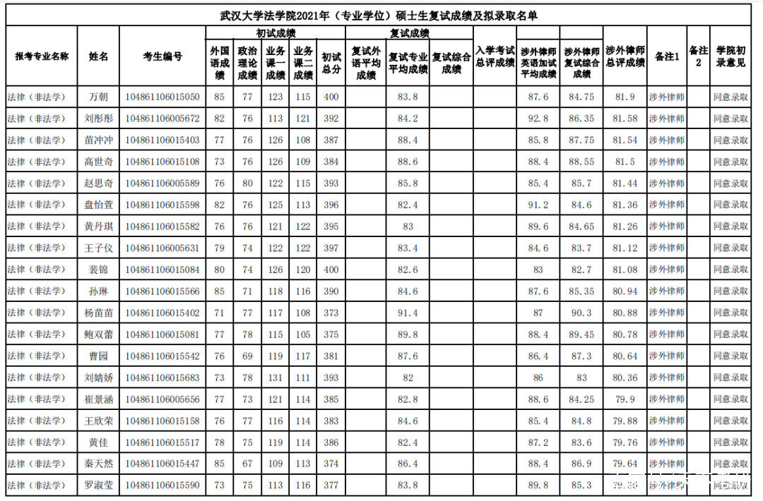 法学国际排名_国际公法学框架图(2)