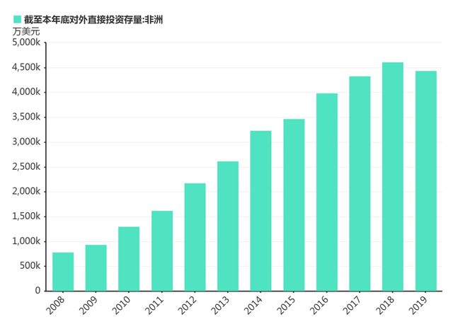 中国各省vs非洲GDP_非洲54国GDP总量只相当于我国两个广东省