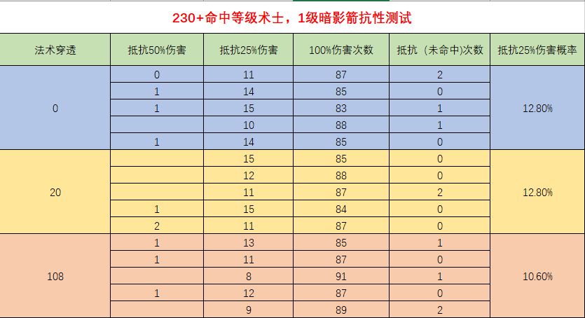 怀旧服人口与荣誉换算_荣誉证书(2)