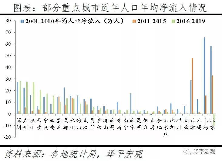 2020年长沙GDP